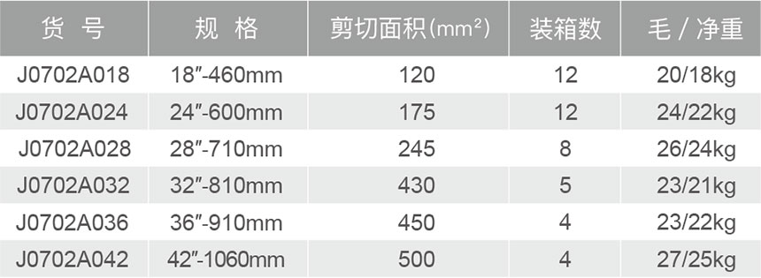 J0702A美式電纜剪-1.jpg